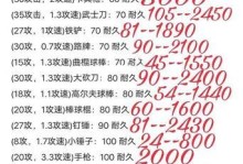 终极指南（从零到英雄，掌握关键技巧，成就无敌帝国！）
