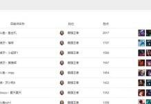 剑圣绝活打盲僧出装攻略（挑战盲僧，让剑圣绝活威力更强！）